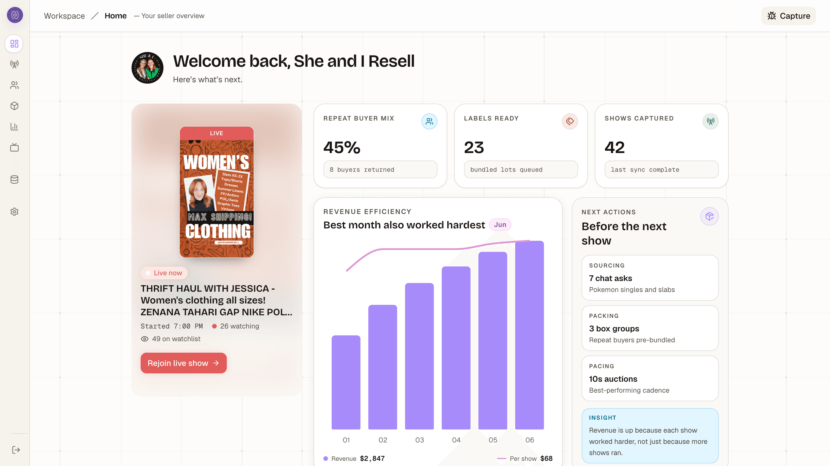 NowWhat home dashboard showing She and I Resell's show card, revenue efficiency analytics, repeat buyers, labels, captured shows, and next actions.